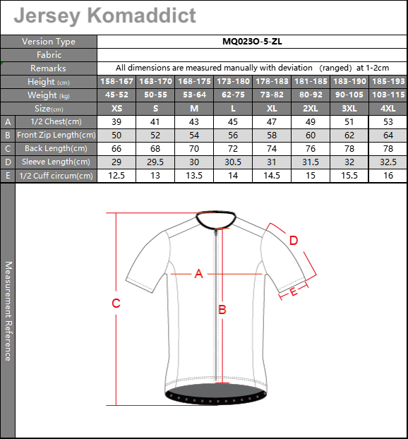 Jersey PERF